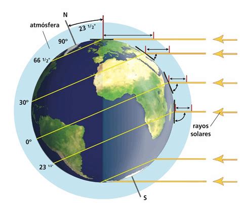 Incidencia De Los Rayos Solares Ciencias De La Tierra Espacio Y