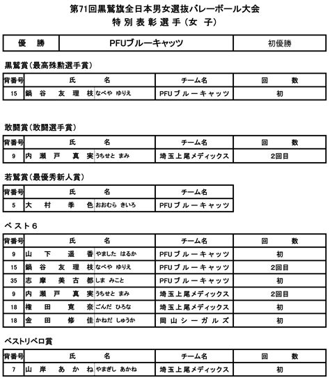 2023 黒鷲旗｜第71回黒鷲旗全日本男女選抜バレーボール大会 女子試合結果