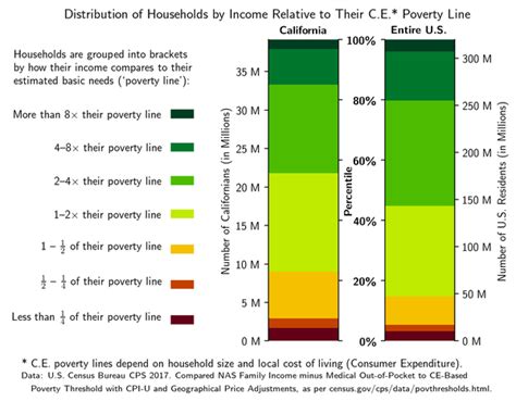 Demografi i California - Demographics of California - xcv.wiki