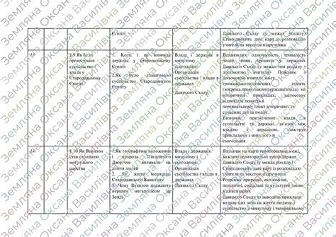 НУШ. Календарно-тематичне планування курсу "Досліджуємо історію і ...