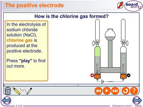 Ppt Electrolysis Of Solutions Powerpoint Presentation Free Download Id4271019