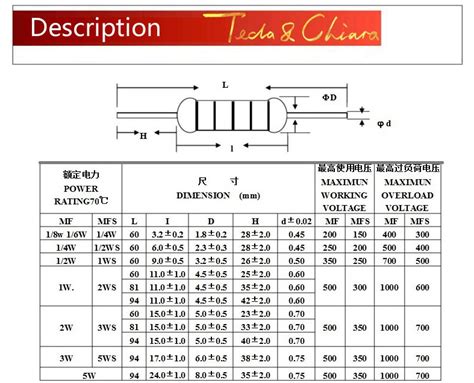 Resistor Power Rating Chart