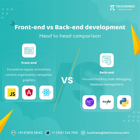 🚀 Front End vs. Back End: Which Side Are You On? When it comes to web