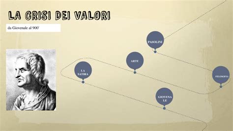 La Crisi Dei Valori By Annateresa Doti On Prezi Next