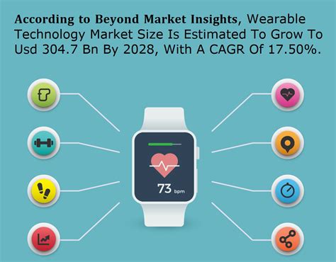 Wearable Technology Market Size Share Growth Trends Forecast