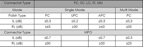 Insertion Loss Vs Return Loss In Fiber Optical Devices Network