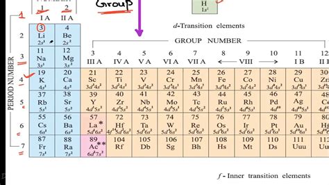 Periodic Properties Class Chemistry Youtube