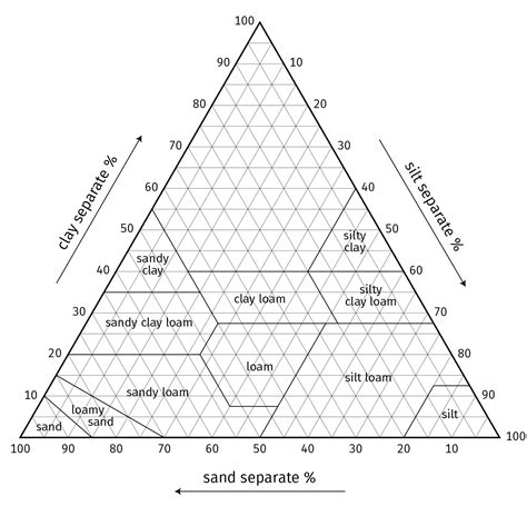 Soil And Sustainability Grades 6 8