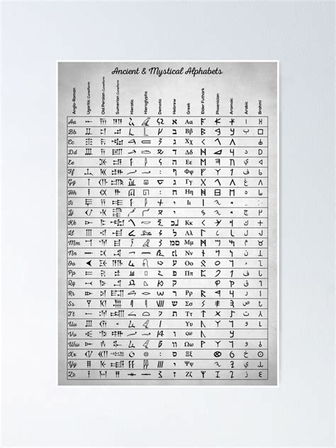 Ancient And Mystical Alphabets Poster For Sale By Innasoyturk Redbubble