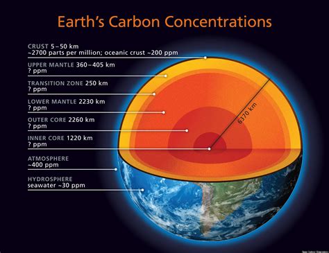 Deep Carbon Observatory Spotlights 'Zombie' Microbes Far Below Earth's Surface | HuffPost