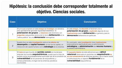 9 Ejemplos De Conclusiones Coherentes En Una Tesis Youtube