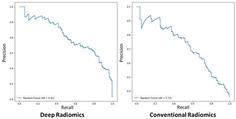 Cancers Free Full Text Dual Intended Deep Learning Model For Breast