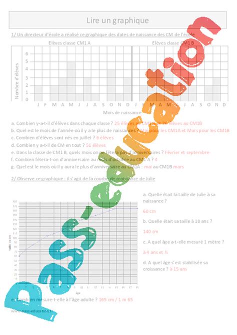 Lire Un Graphique Cm Exercices Corrig S Pdf Imprimer