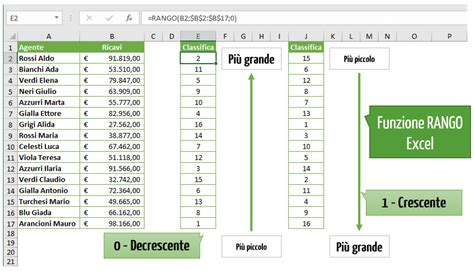 Analisi Dati In Excel Cinque Funzioni Essenziali Excel Per Tutti