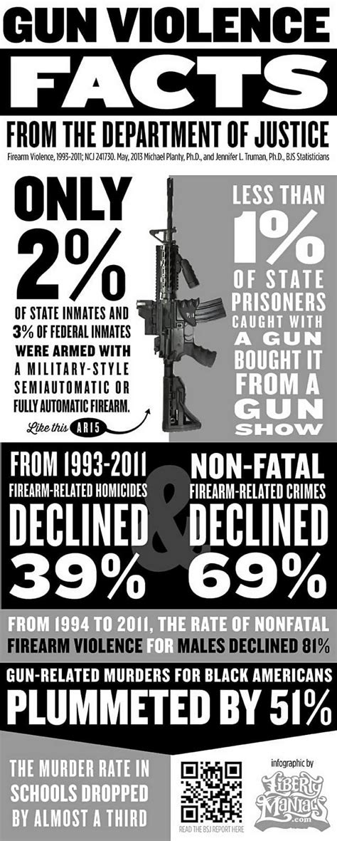 Infographic Gun Violence Facts From The Justice Department Handh