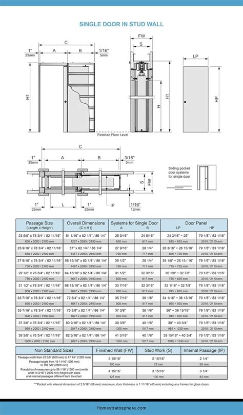 Pocket Door Dimensions and Sizes (Charts and Tables)