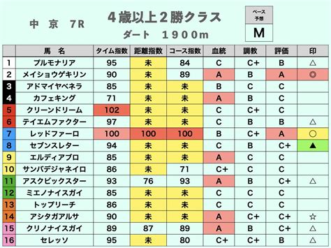 【平場予想】中京競馬場 1月21日（土）｜匠競馬【平場競馬予想】｜note