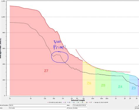 Athens Twilight 2013 Pro1 Critical Power Curve Cycling Adventures