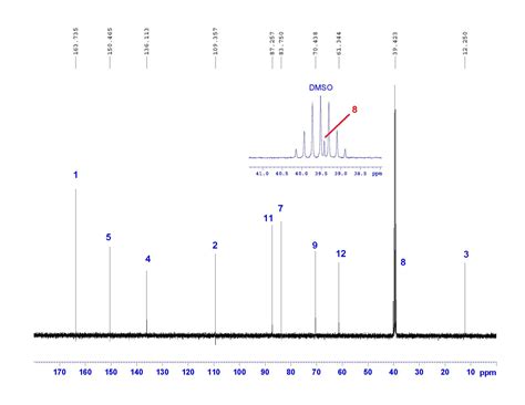 A Step By Step Guide To 1d And 2d Nmr Interpretation