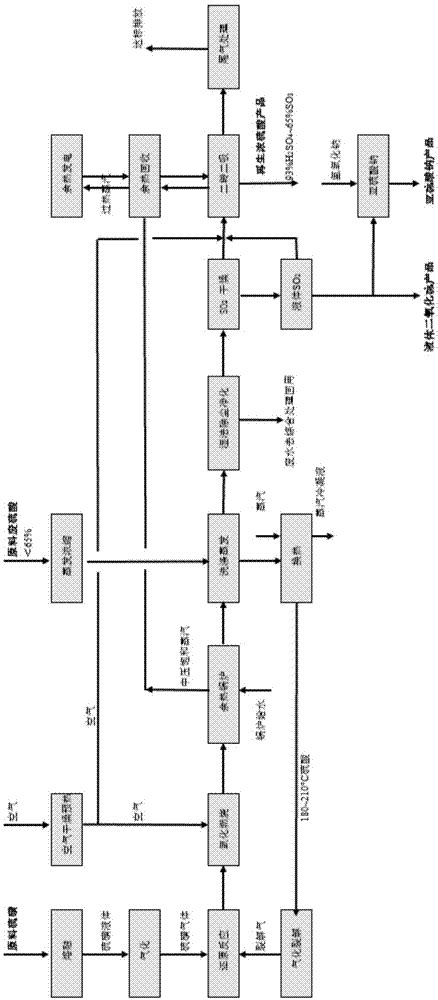 一种硫磺气体还原废硫酸制液体二氧化硫和硫酸的方法与流程