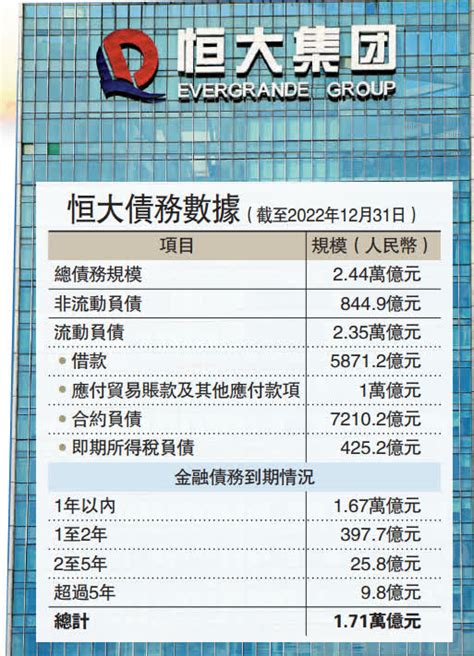 恒大在美申債務重組 強調不涉破產 經濟 大公文匯網