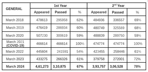 Ap Inter Results Out Live Resultsbie Ap Gov In Bieap St Nd