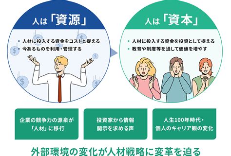 人的資本経営とは？その基本や注目される背景、先行事例まで総解説 株式会社msandconsultingコーポレートサイト