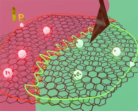 Researchers Investigate Energy Dissipation On Magic Angle Twisted