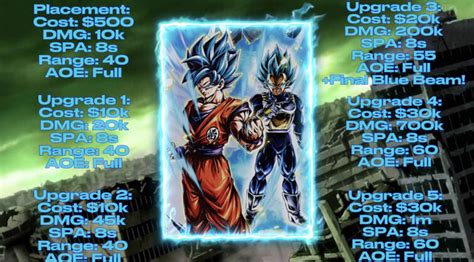 Goku And Vegeta Vegito Blue 7 Star Concept Fandom