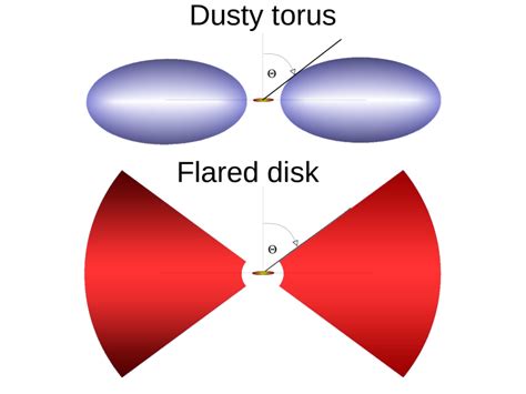 1712 01147 Modeling Optical And UV Polarization Of AGNs