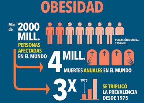 Enfermedades Crónicas Y No Transmisibles Se Han Convertido En Una Amenaza Mundial Curadas