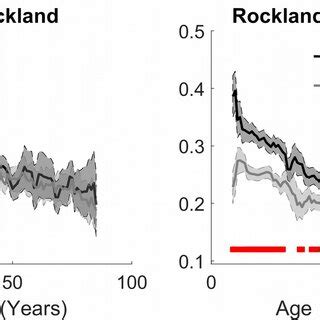 Aging effects on quantitative estimation of the integrity of caudate ...