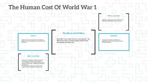 The Human Cost Of World War By Ronald Ordinario On Prezi