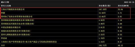 百畅转债提议下修财富号东方财富网