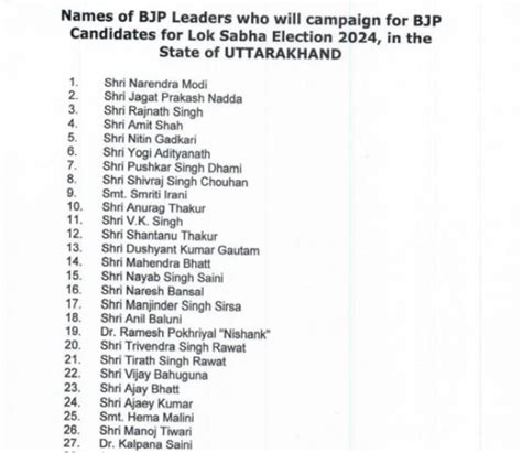 Bjp Released The List Of Star Campaigners For Uttarakhand Lok Sabha