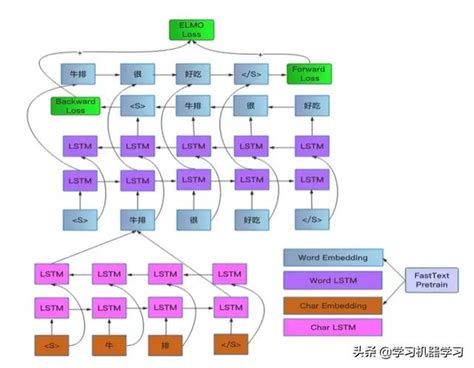 Ai Challenger 2018：細粒度用戶評論情感分類冠軍思路總結 每日頭條