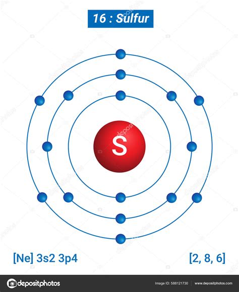 Atomic Structure Of Sulfur