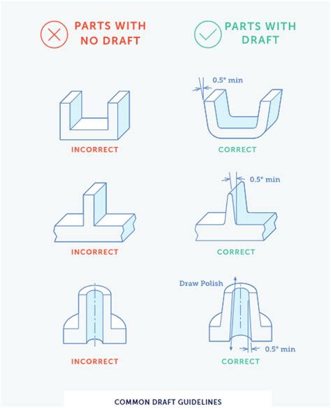 Draft Angle Injection Molding - Fictiv