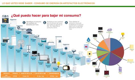 Consumo De Energia De Sus Equipos Grupo Coensa