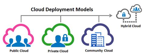 Cloud Computing Điện Toán Đám Mây Là Gì Các Dịch Vụ And Ứng Dụng