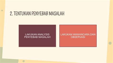 Problem Solving Pemecahan Masalah Dalam Bekerja PPT