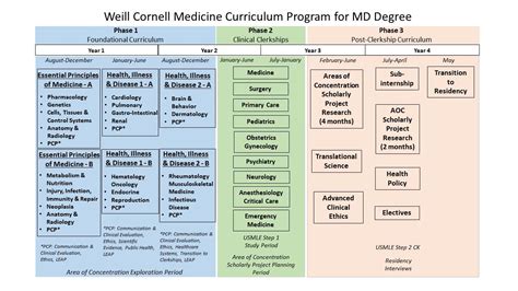 Required Curriculum | Medical College