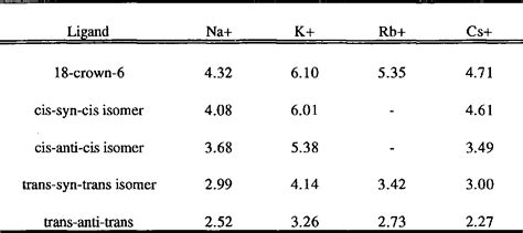 Table 110 From The Synthesis And Behaviour Of Novel Ionophores