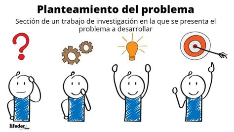 Planteamiento Del Problema Definicion Partes Del Planteamiento De Un Problema Youtube Themelower