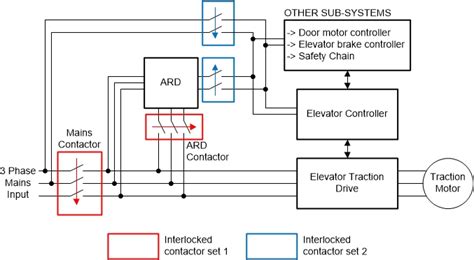 Elevator Safety Circuit Diagram