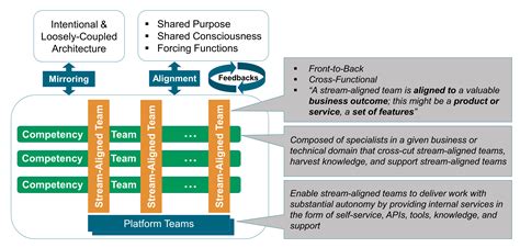 Open Agile Architecture™