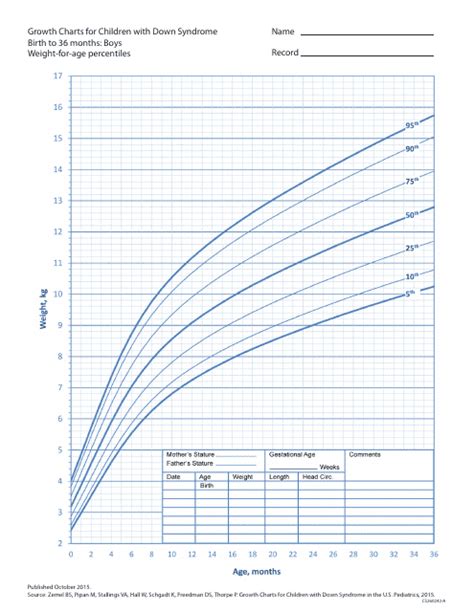Growth Charts For Children With Cerebral Palsy: Weight And, 58% OFF