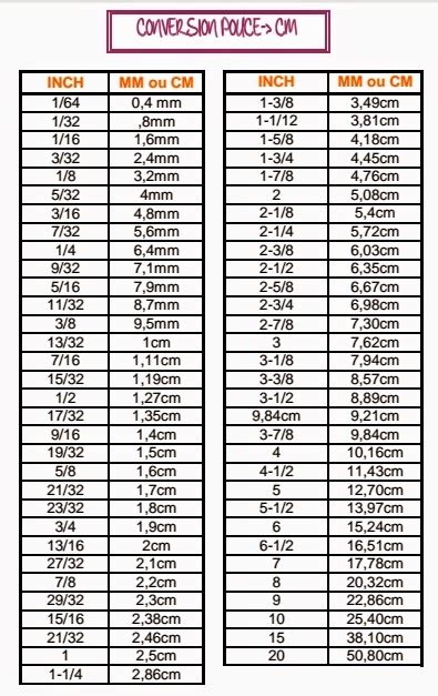 Charte Pouce Decimal