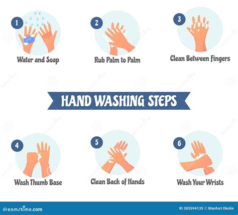 Hand Washing Steps Instructions For Hygiene Hand Sanitation Vector