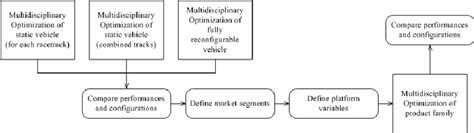 Structure Of Case Study Framework Download Scientific Diagram